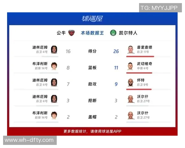 凯尔特人对阵公牛精彩直播全程回顾与赛后分析