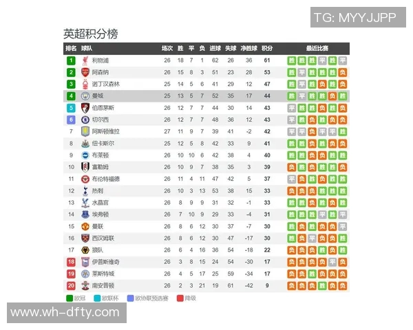 曼城与利物浦亚盘分析及赛前预测全面解读